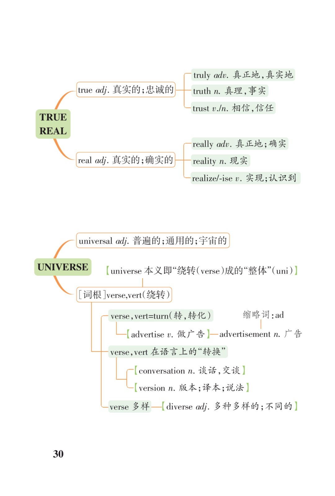 高考3500词汇联想串记表（打印版）