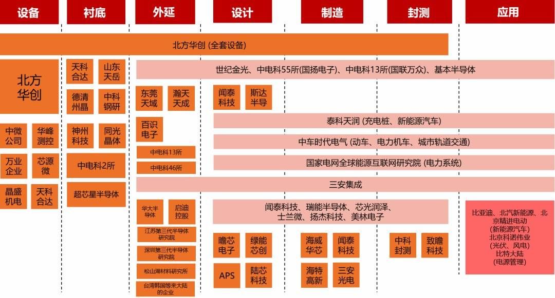 碳化硅|一文读懂：第三代半导体行业现状和投资机遇