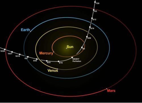 如今 3年前奥陌陌闯入太阳系，如今还在系内，2022年将路过海王星