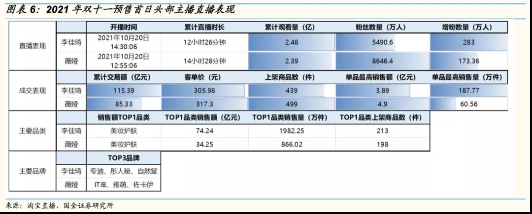 电商|双十一的赢家不应该只有「李佳琦」