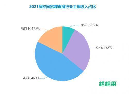 毕业生|直播行业大学生求职者增加七成，“新选择”蕴含机遇与挑战