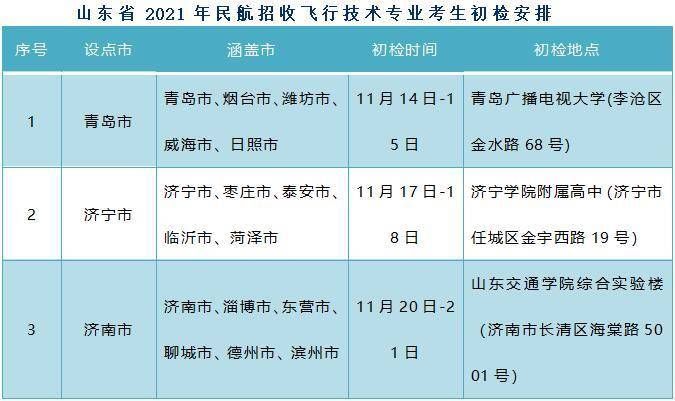 招飞|明年这8所院校在山东招飞，想报名的看过来