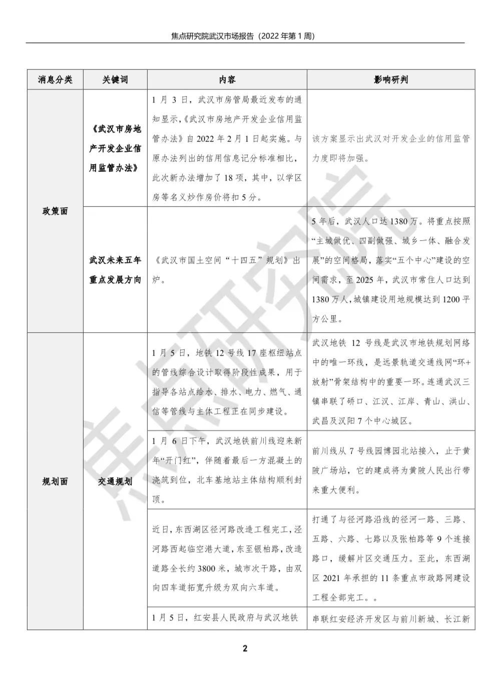 年初推盘量骤降 楼市进入短暂冷静期|武汉周报 | 冷静期