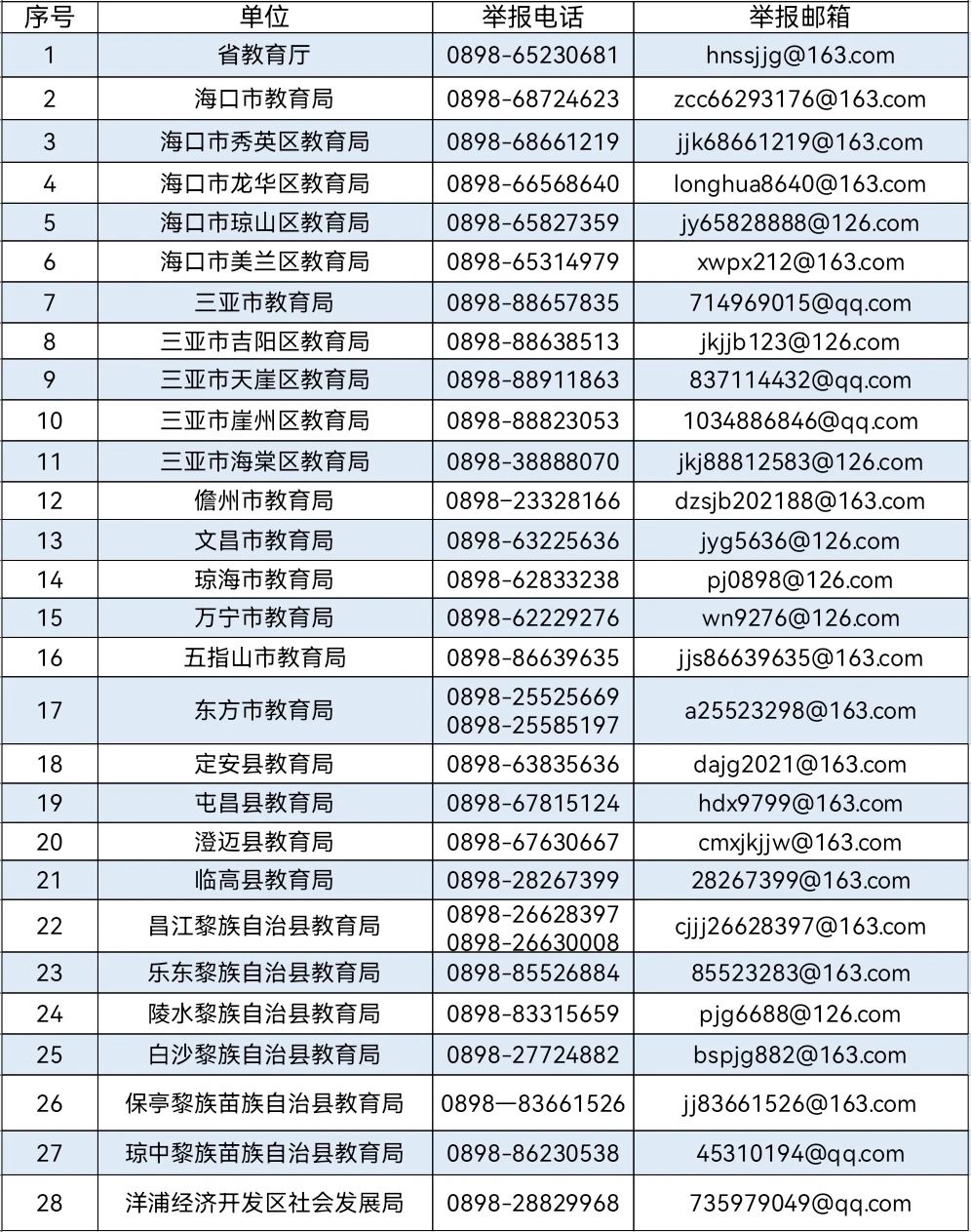 休息日|海南公布“双减”工作举报电话和邮箱 可反映这三类问题