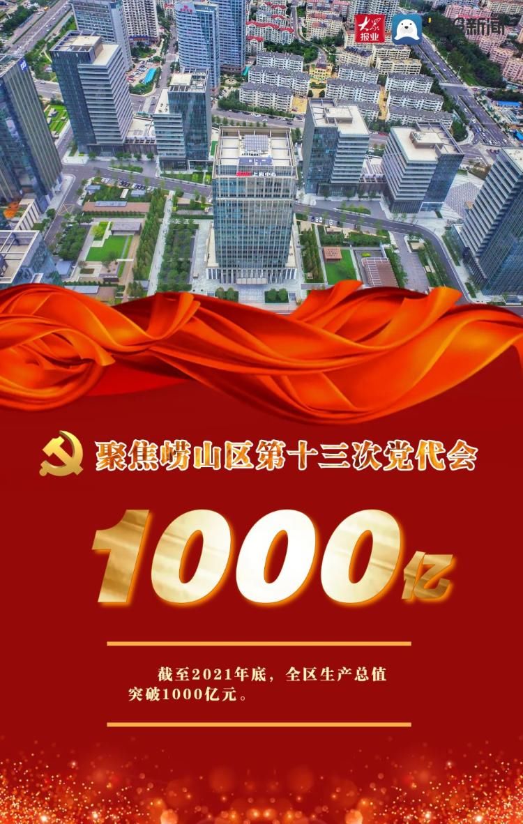 中国共产党|「聚焦崂山党代会」创意海报｜“数”看崂山这五年