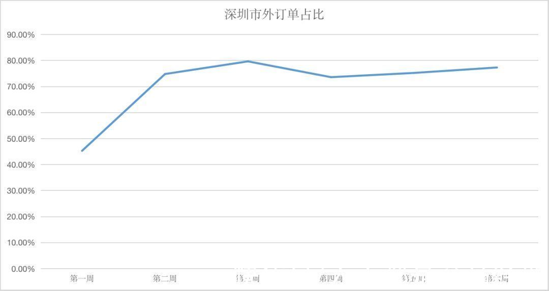 直播|视频号直播该怎么玩？首播冲破双10万+后，我们的内部复盘与思考