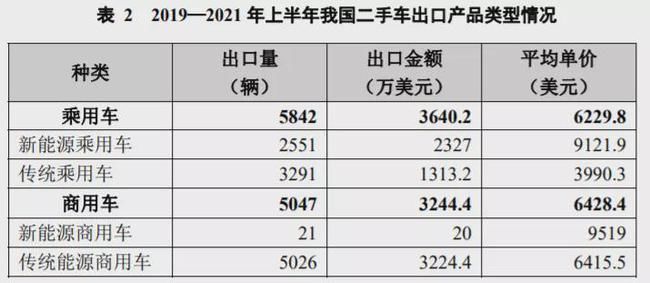 指南|二手车奇幻出海：车顶放瓶水，60万接盘二手蔚来