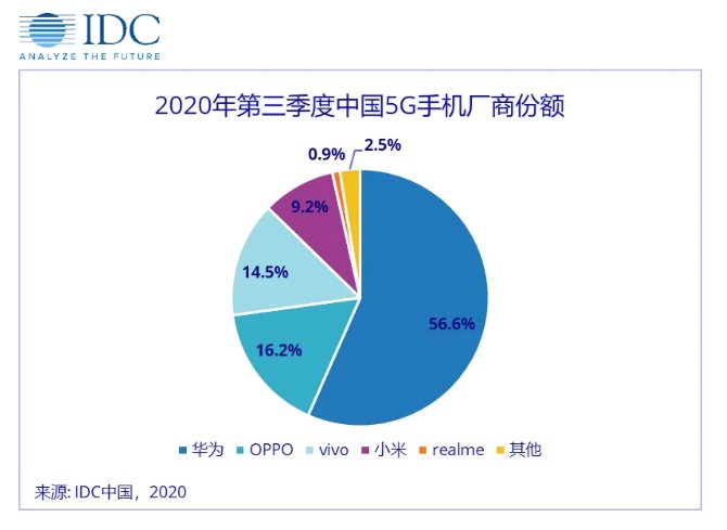 再现|苹果入局、千元机再现，5G手机双十一迎大规模“换机潮”