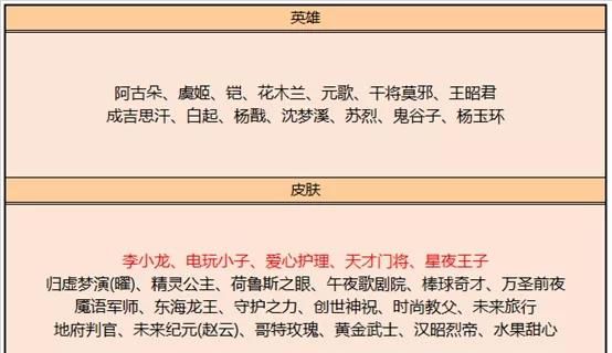 更新|王者荣耀：正式服更新，幽灵船长免费换，李小龙加入碎片商城！