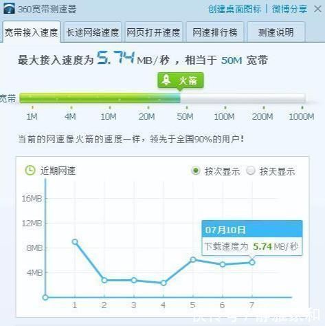 100M宽带,为什么台式电脑能达到速率,而