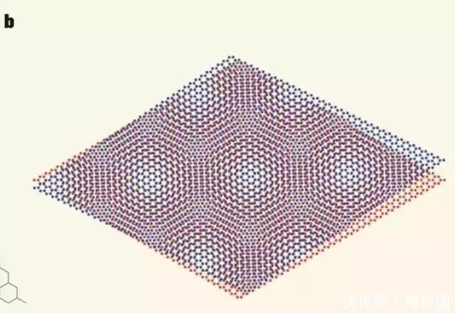 石墨烯又出新发现:能让电子产生拓扑量子态,革命性的巨大潜力!