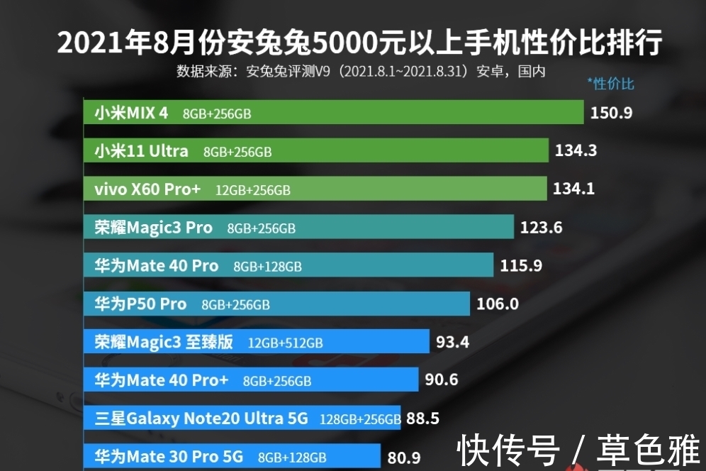 旗舰|10月换机必备！最新高端手机排名公布，只买对不买贵