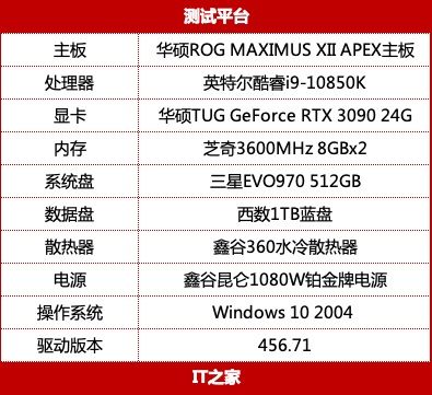 代酷睿|英特尔酷睿 i9-10850K 评测：超高性价比神 U