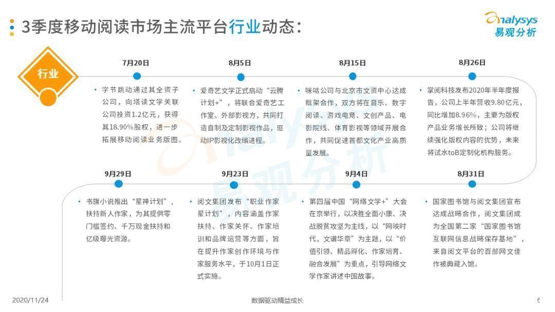 加剧|手机阅读市场马太效应加剧，IP改造将为发展重点