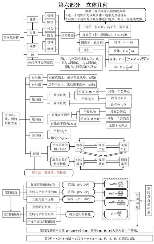 数学干货丨高中数学知识点结构图汇总，一文掌握高中所有知识点，必看