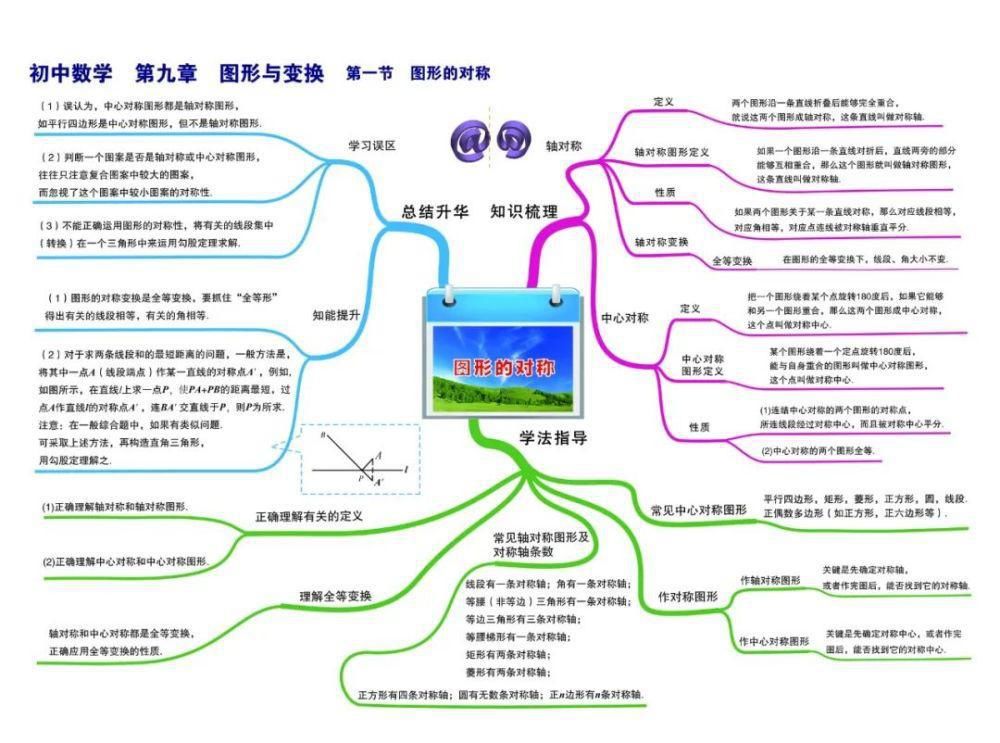 彩版|初中数学：思维导图高清彩版汇总！太有用了，收藏能用三年！（替孩子转发）