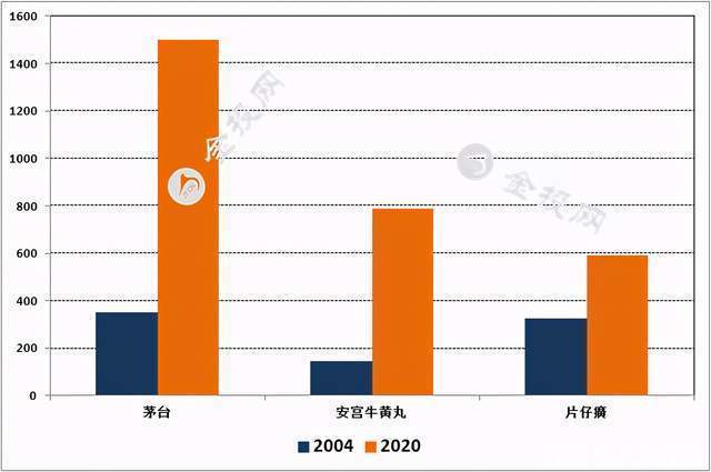 国家中药管理局|1粒1000元,超“救命药”安宫牛黄丸,片仔癀“神”在哪里?