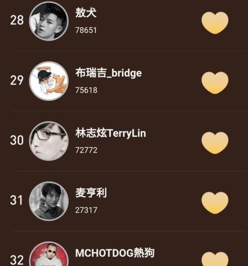 张淇|《披荆斩棘的哥哥》投票结果出炉,热狗排名垫底,第一名并不意外