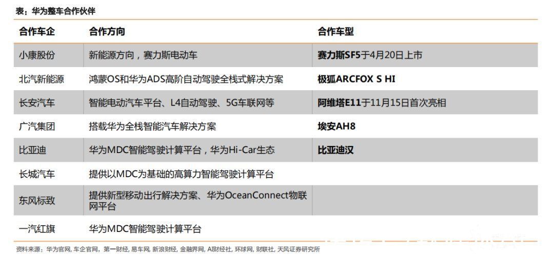 车企|大将相继离职，华为选错了路？