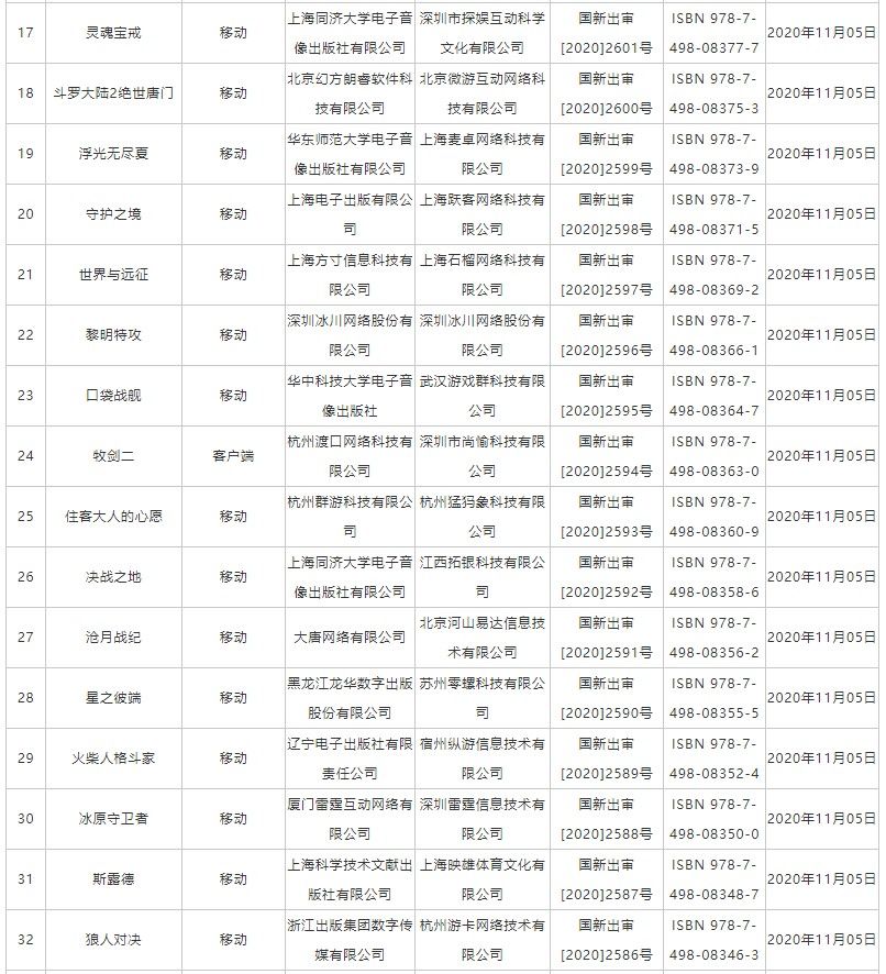 版号|国产11月网络游戏版号下发：PS4国产《元能失控》在列 还有三款端游