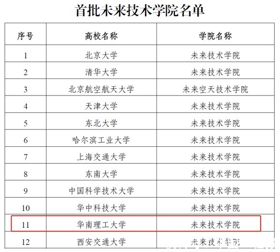 帝国理工学院|华南理工大学获批教育部首批未来技术学院，是大湾区唯一一家