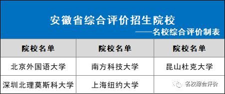 2021年各省市可报哪些综合评价院校？31省市全！