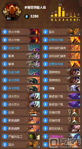 狼人战卡组
