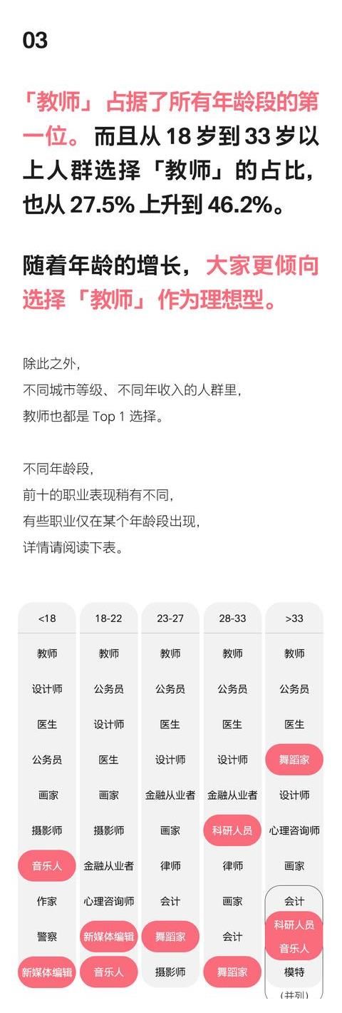 女友|最受欢迎的女友排行榜，会计竟然排名