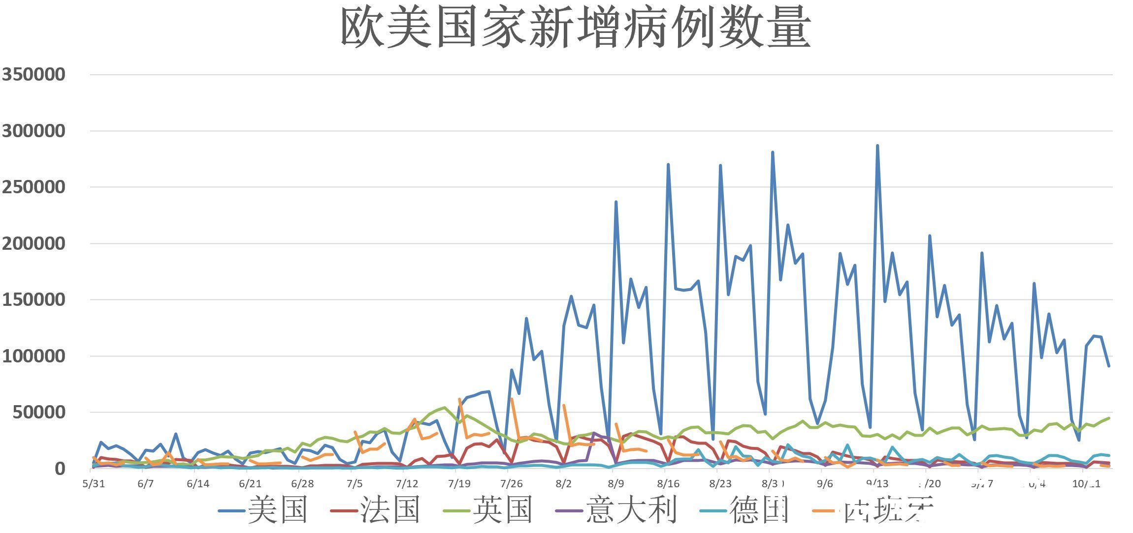 财联社|全球疫情动态「10月15日」：乌鲁木齐报告1例无症状感染者 美国从11月8日起放松国际旅客入境限制