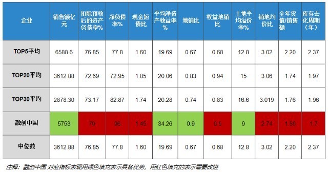 指标|融创中国——2020年企业动态风险评级（06）