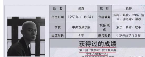 《青3》最受欢迎选手出现，不仅和刘昊然是同学，还曾搭档吴世勋