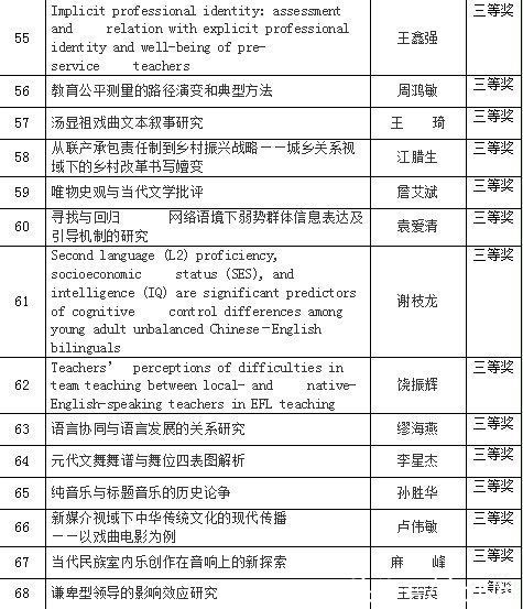 省社科|江西师范大学获68项省社科优秀成果奖