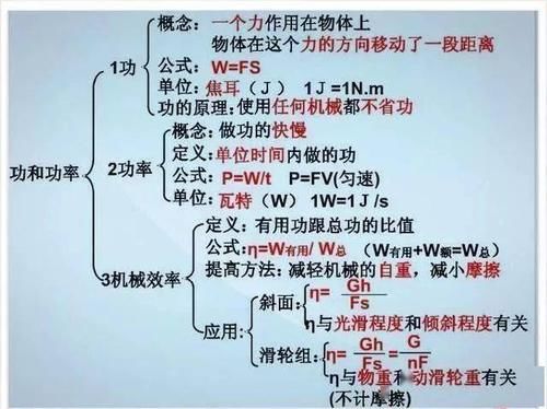 张图|初中物理不过就这30张图，全部吃透，2年物理不下100！