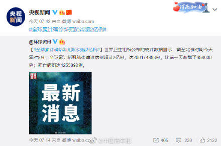 确诊|全球累计确诊新冠肺炎超2亿例