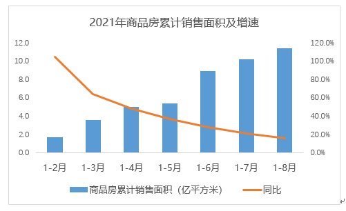 停牌|土拍研报二次集中供地全国9城126宗地块现流拍停牌