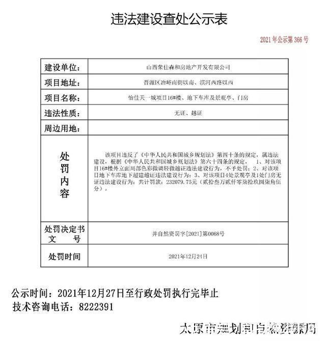 项目|罚款总额约2589万元!太原10个住宅项目违法建设被查处