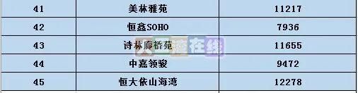 价格|大亚湾二手房价格多少?200+小区价格出炉!(10月)