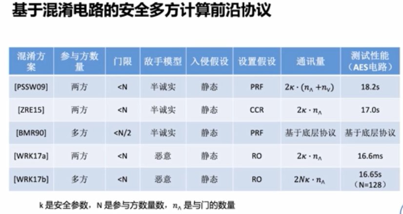 隐私计算|浙江大学求是讲席教授任奎：隐私计算的前沿进展