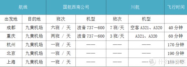 攸声旅游 篇六：【收藏】2021年5月版四川九寨沟旅游攻略，第一次去四川必看的旅游指南