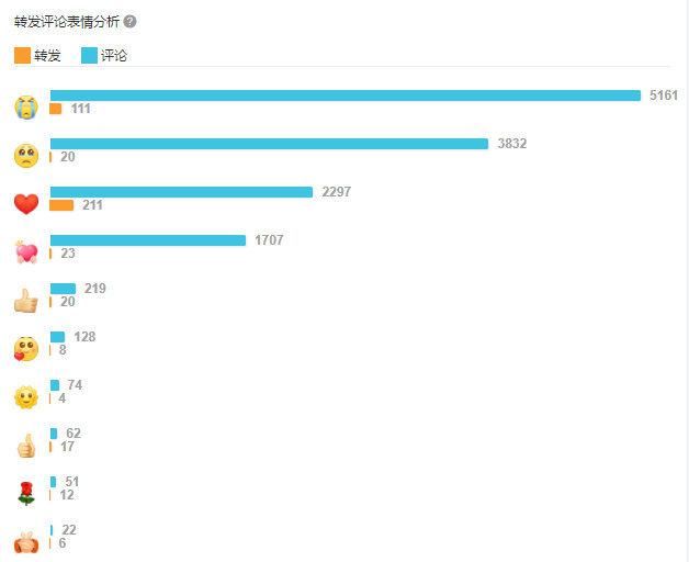 媒体|九月政务新媒体优秀案例