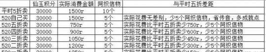 限量|梦幻西游：520锦衣囤货的保守方法！双倍积分换滑板省一半钱