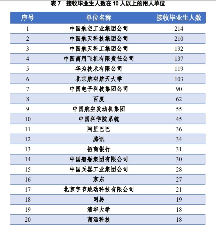 我国最年轻的985大学，毕业能拿铁饭碗，很多人挤破脑袋想进去