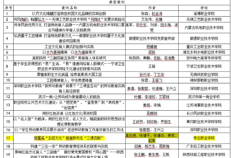 枣庄职业学院|枣庄职业（技师）学院4项成果案例入选2021年全国职业院校校园文化建设示范成果与典型案例