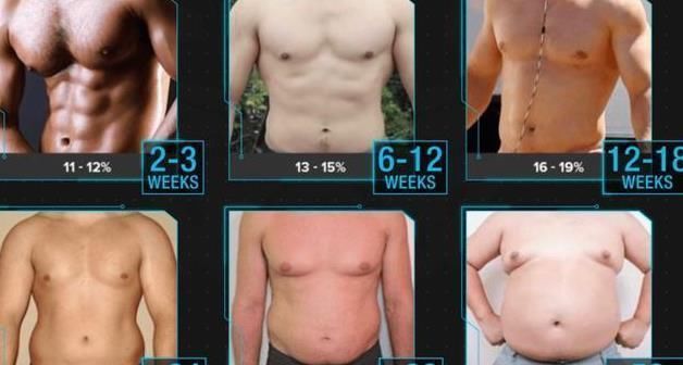 腹部|练出腹肌要花多长时间?为何腹部赘肉非常难减?明显白白报告你