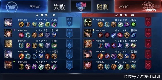 太乙真人|KPL:暖阳橘右京刀刀见血,WB.TS零封WE