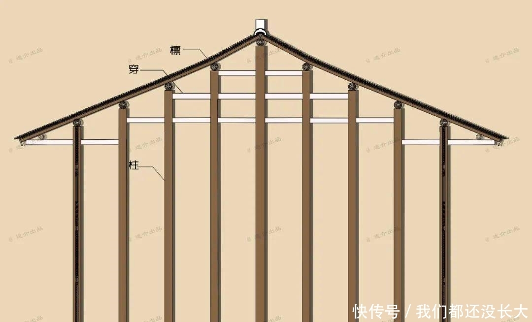  刘敦桢先生|营造技艺：中国古建木构架，是什么？