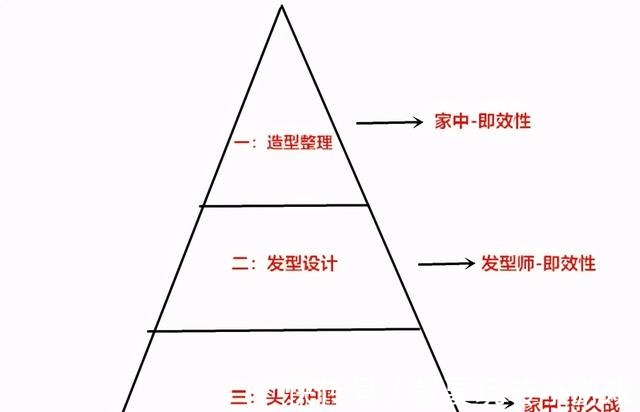 发型 嘘，如何用“发型”控制颜值氛围美人的改造术，我只说给懂的人！