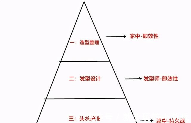 发型 嘘,如何用“发型”控制颜值氛围美人的改造术,我只说给懂的人!