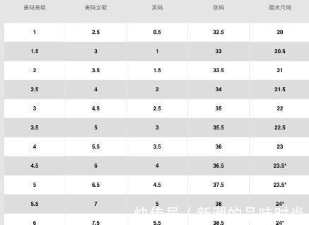 西方文化 Nike鞋没有37码,莆田谢谢提醒!其中的原因也跟迷信有关!