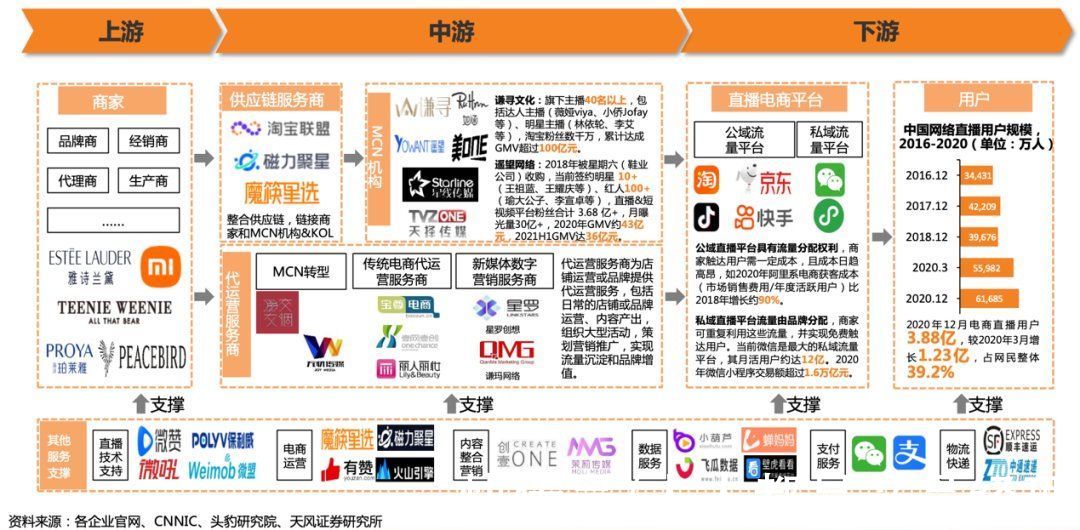 用户|“三大黑盒子”对直播电商未来的影响